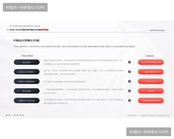 当前市场环境下版权方重心 转向“价值共生”与全链条运营模式