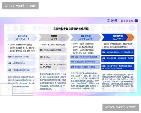 数字化转型红利向下传导 业余赛事规范程度直追职业